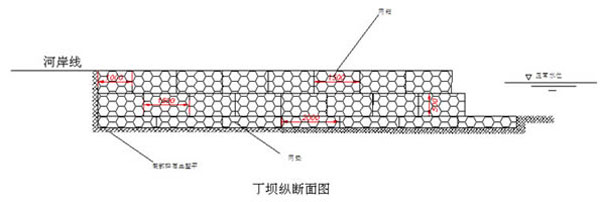 石籠網應用于水利工程當中