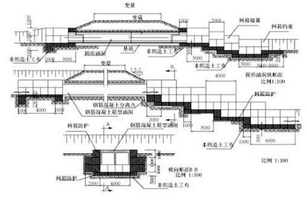 石籠網應用于水利工程當中